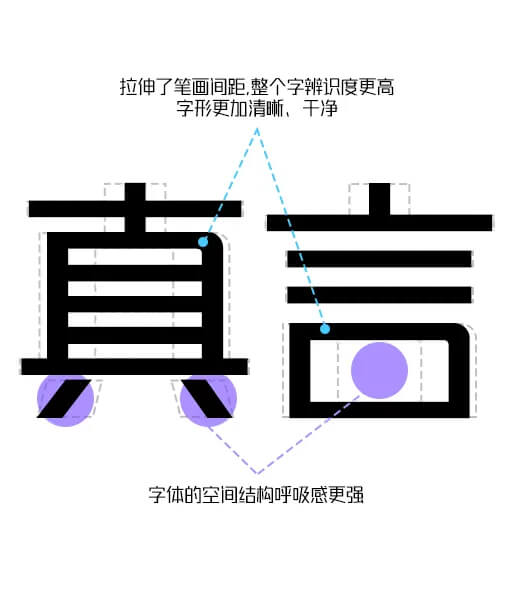 锐字潮牌真言体2.0